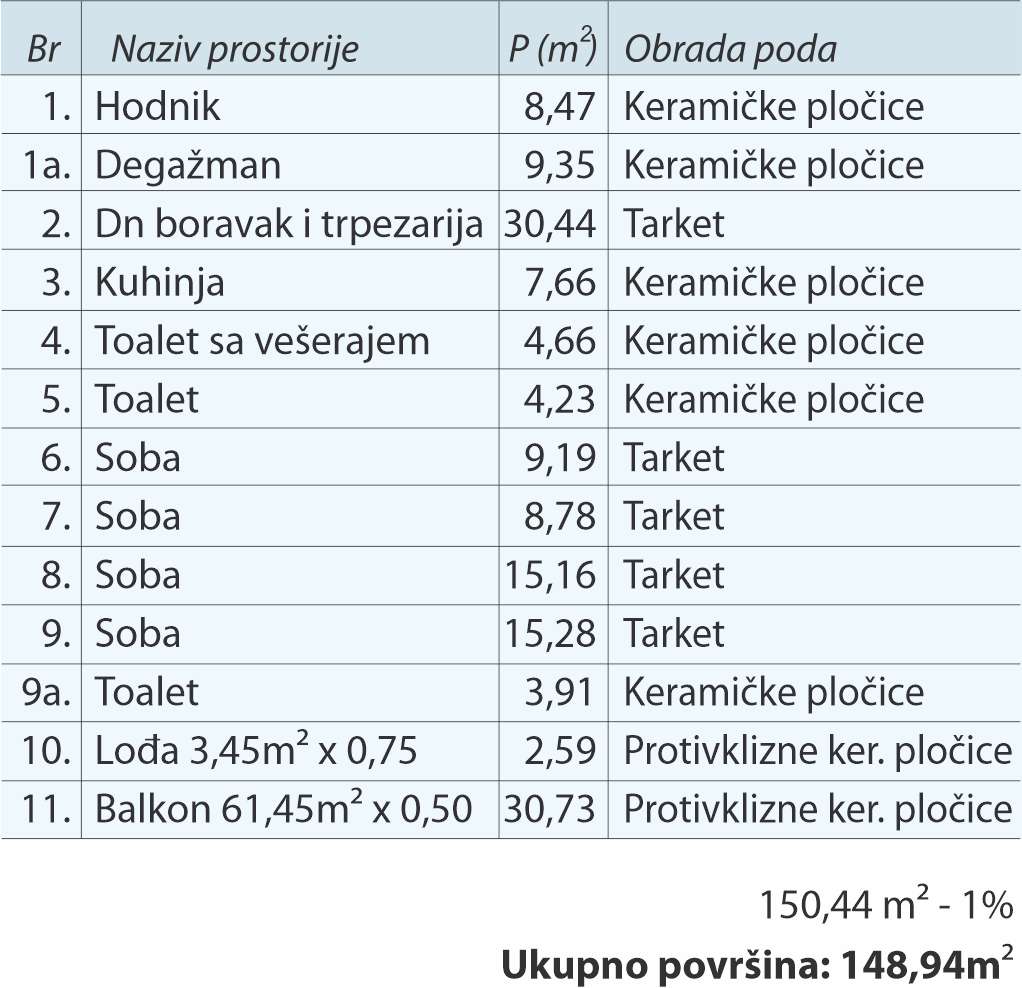 tabela 116