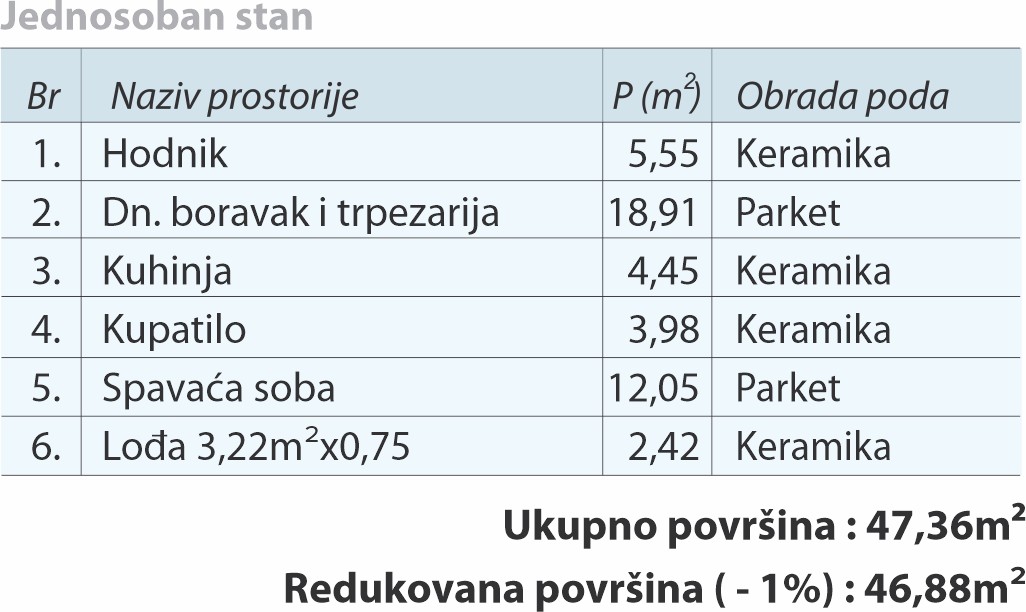 tabela 2,10,18,26,34,42,50