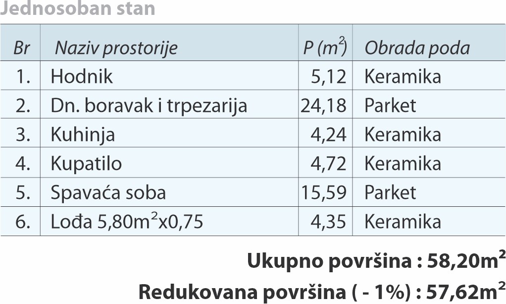 tabela 37,48,59,69
