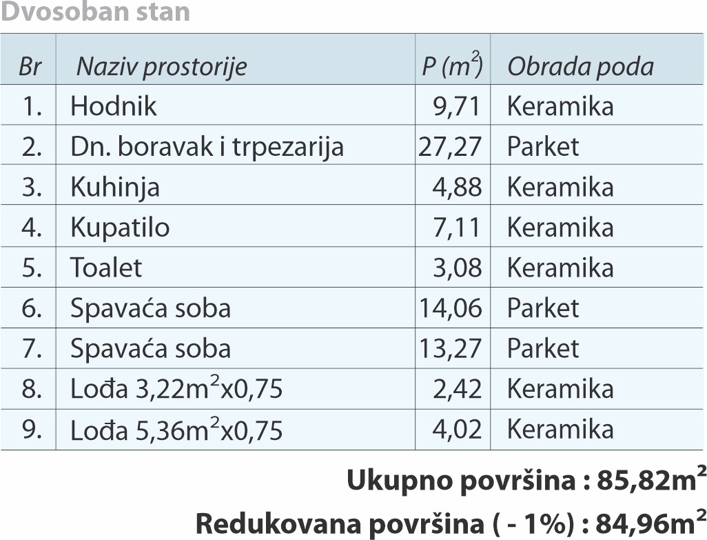 tabela 4,14,22,30,38,46