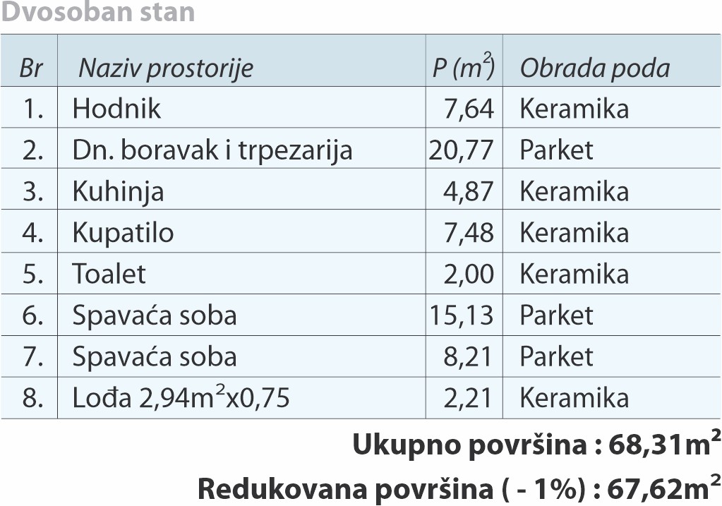 tabela 10,20,30,41,52,63,73
