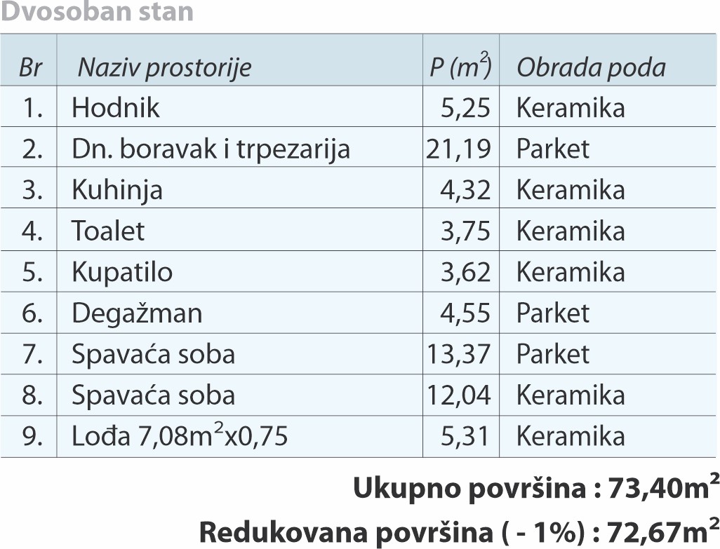 tabela 1,11,21,31,42,53,64