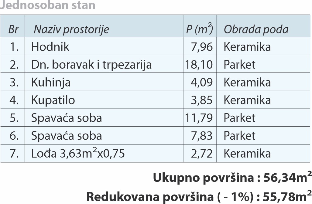 tabela 3,13,23,33,44,55
