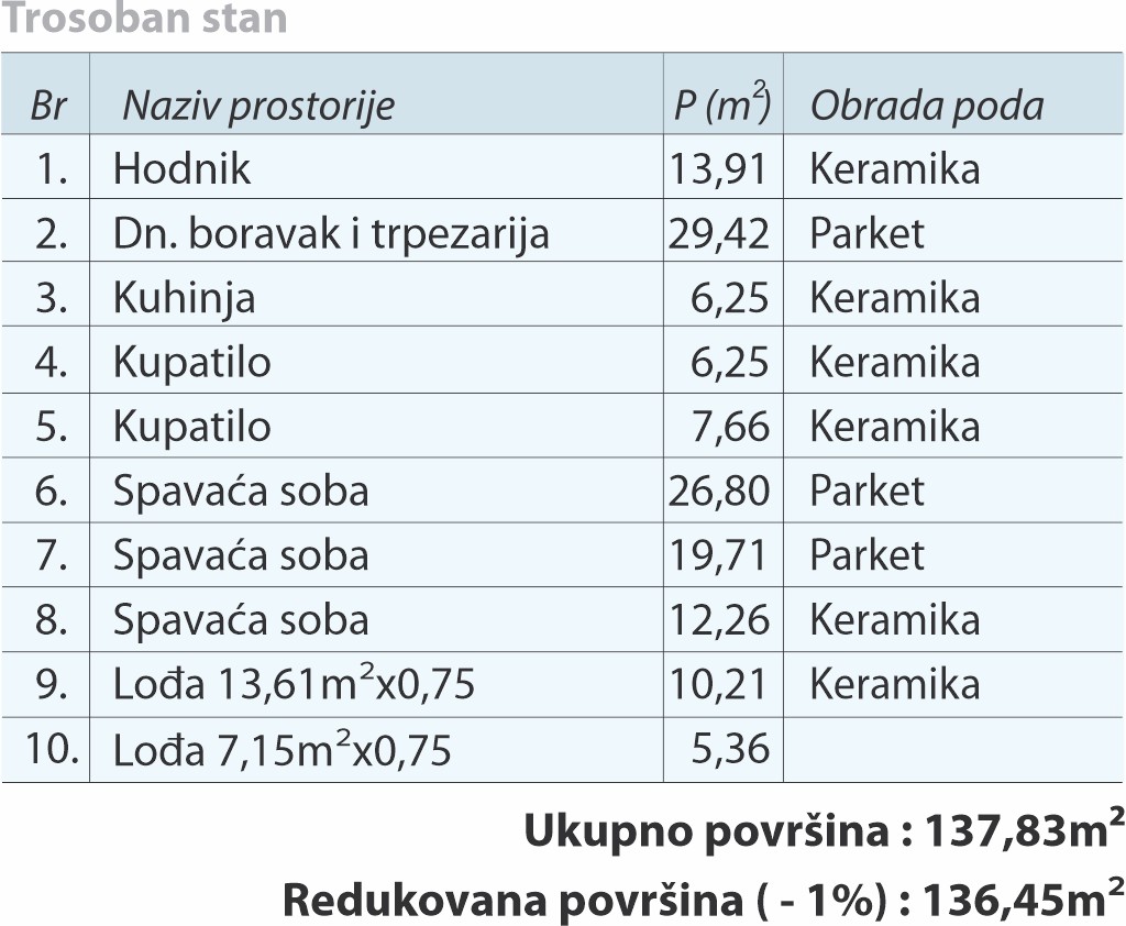 tabela 7,17,27