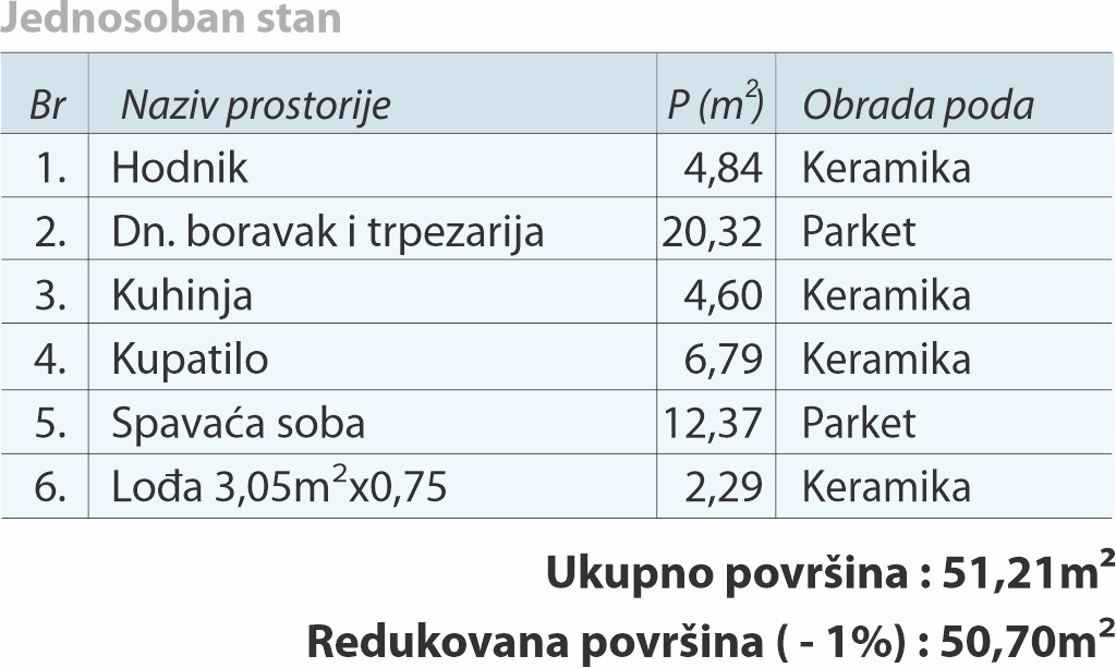 tabela 9,19,29,40,51,62,72
