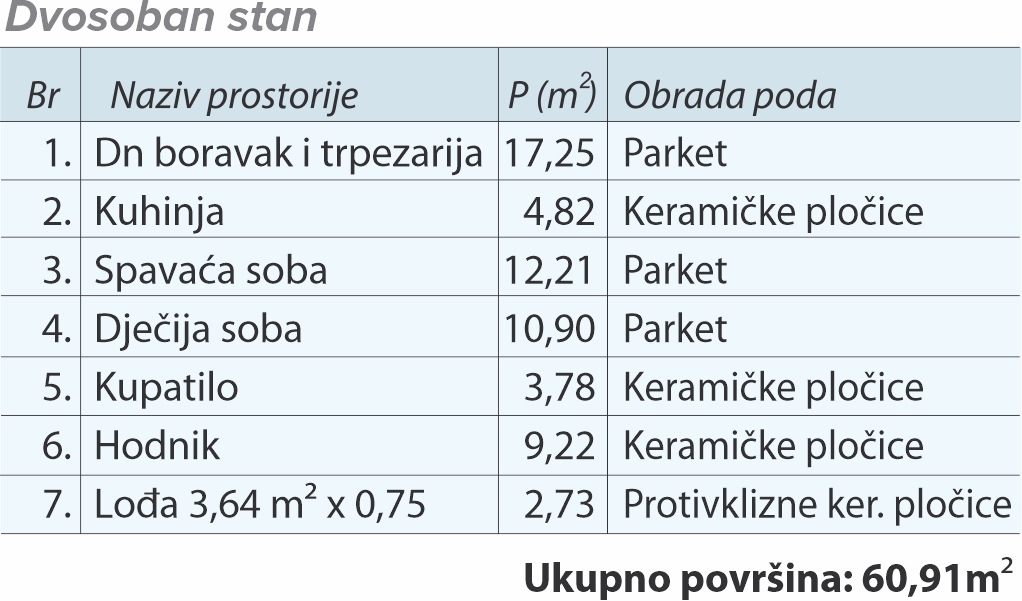 tabela prizemlje stan 1