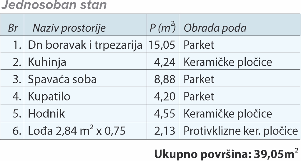 tabela st 2 prizemlje